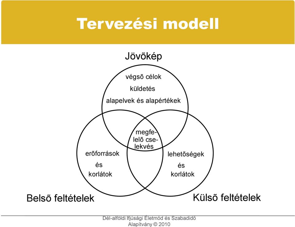 erõforrások és korlátok megfelelõ cse-