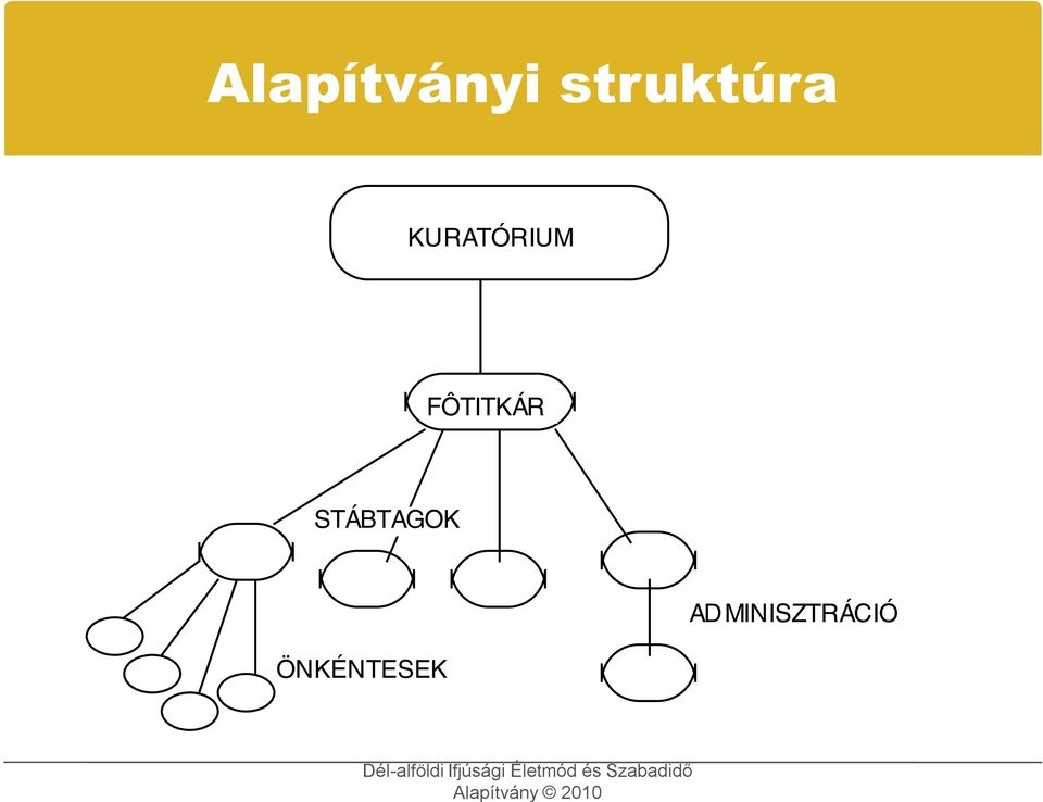 KURATÓRIUM FÔTITKÁR