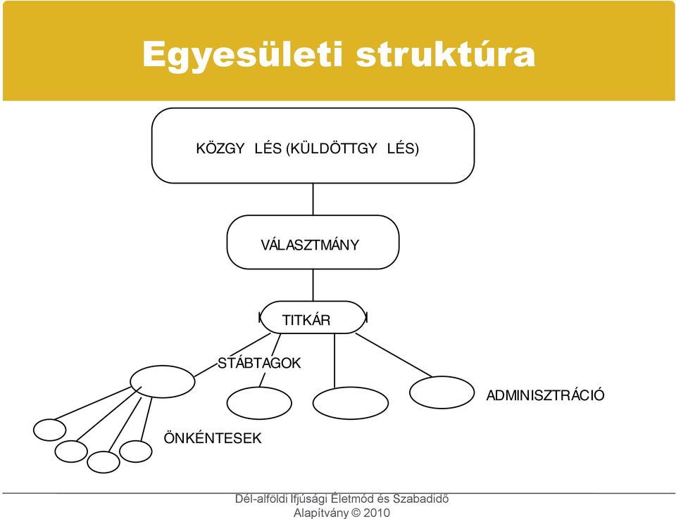 LÉS) VÁLASZTMÁNY TITKÁR