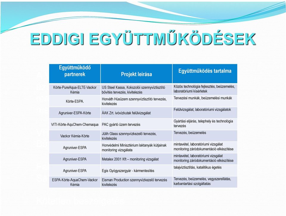 előkészítése, kivitelezés Felülvizsgálat, laboratóriumi vizsgálatok megszervezése. (előadó: Thury Péter) Agruniver-ESPA-Körte VITI Kft.