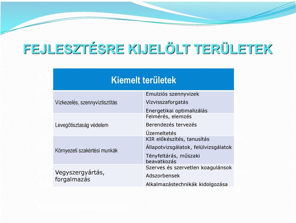 PAC gyártó üzem KIR megépítése előkészítés, tanusítás (előadó: Állapotvizsgálatok, felülvizsgálatok Bálint Környezeti Sándor) szakértési munkák Feladatok Vegyszergyártás, megosztása,