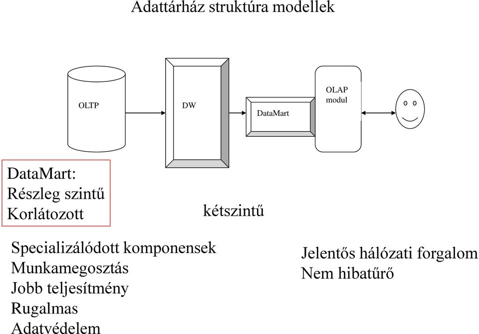 Specializálódott komponensek Munkamegosztás Jobb