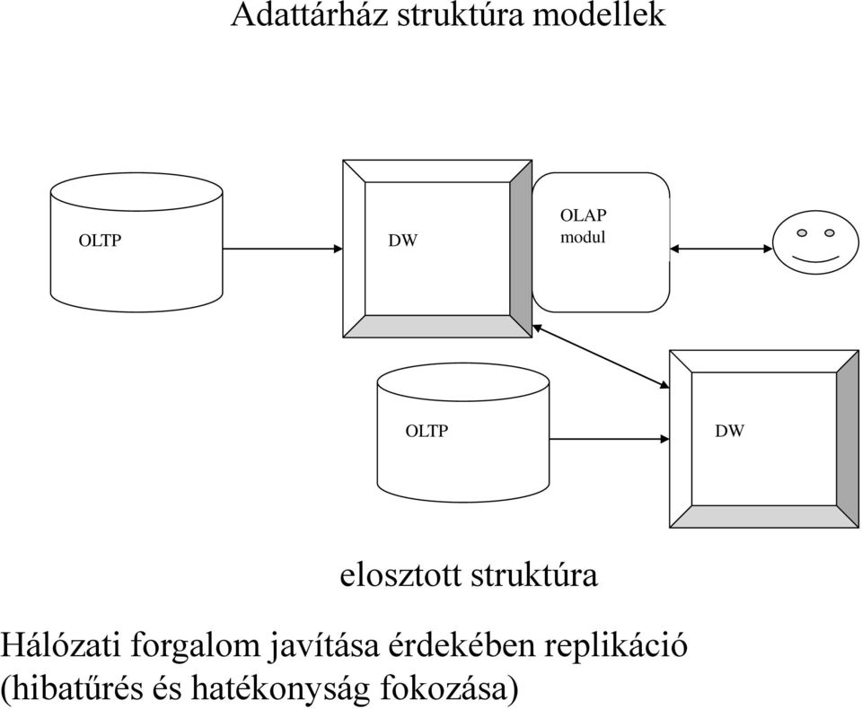 Hálózati forgalom javítása érdekében