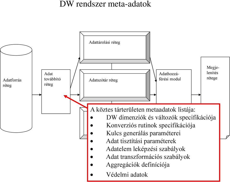 változók specifikációja Konverziós rutinok specifikációja Kulcs generálás paraméterei Adat tisztítási