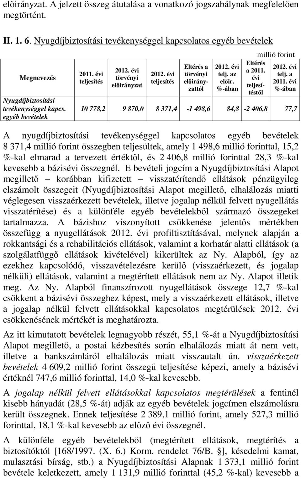 évi teljesítés törvényi előirányzat teljesítés Eltérés a törvényi előirányzattól telj. az előir. %-ában Eltérés a 2011.