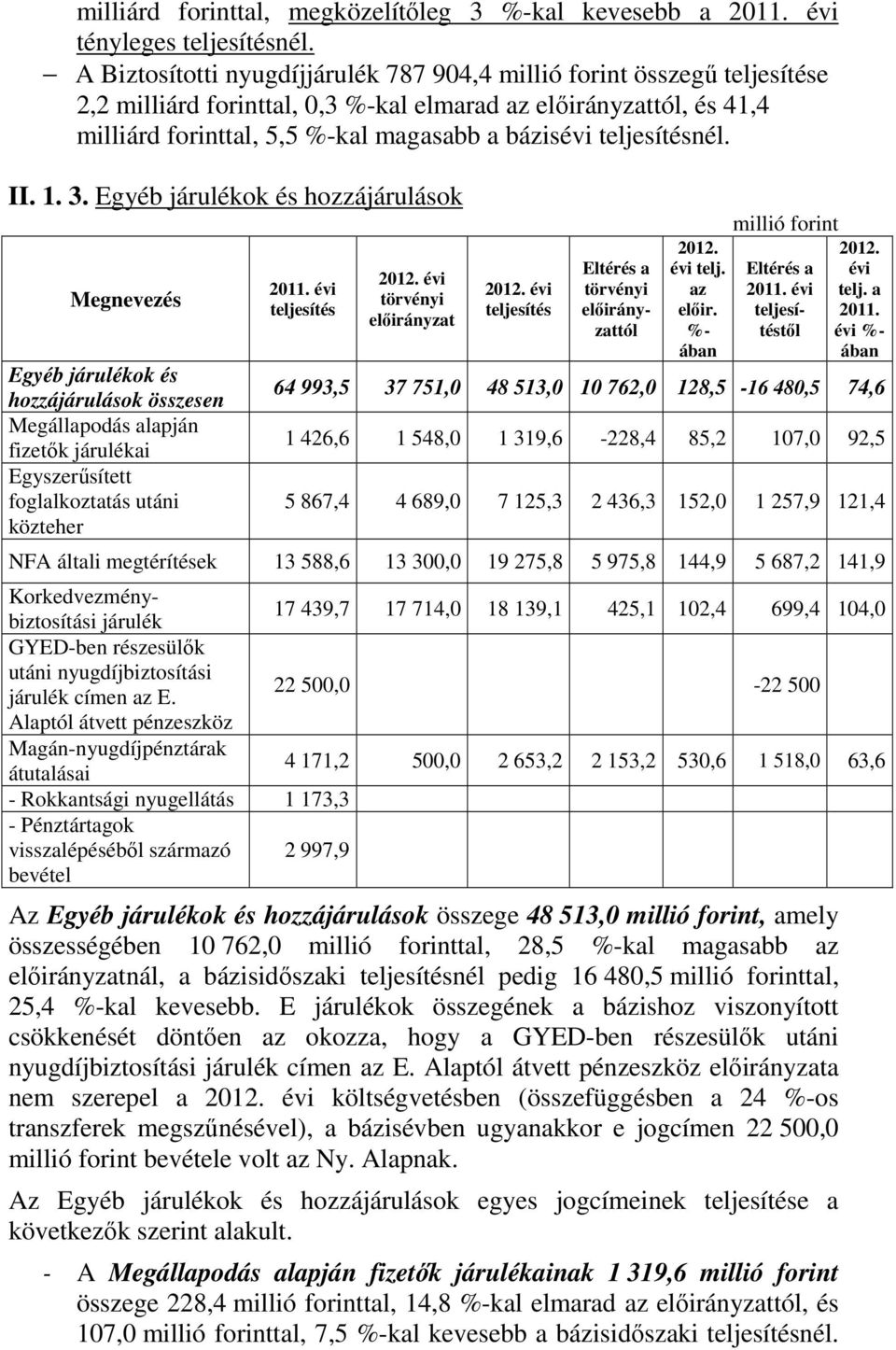 teljesítésnél. II. 1. 3.