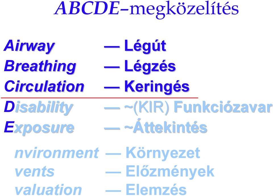 Keringés ~(KIR) Funkciózavar ~Áttekintés