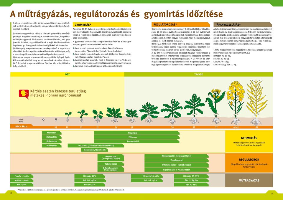 Annak érdekében, hogy kiküszöböljük a gyomok által okozott terméscsökkenést, ami jelentős is lehet, a gazdálkodóknak a saját körülményeikhez legjobban igazított gyomirtási technológiát kell