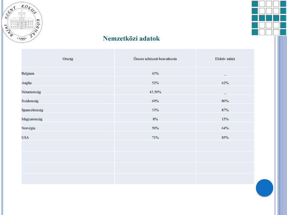 62% Németország 43,50% _ Svédország 69% 80%