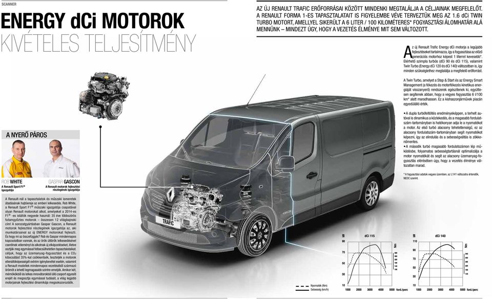 Az új Renault Trafic Energy dci motorja a legújabb fejlesztéseket tartalmazza, így a fogyasztása az előző generációs motorhoz képest 1 literrel kevesebb*.