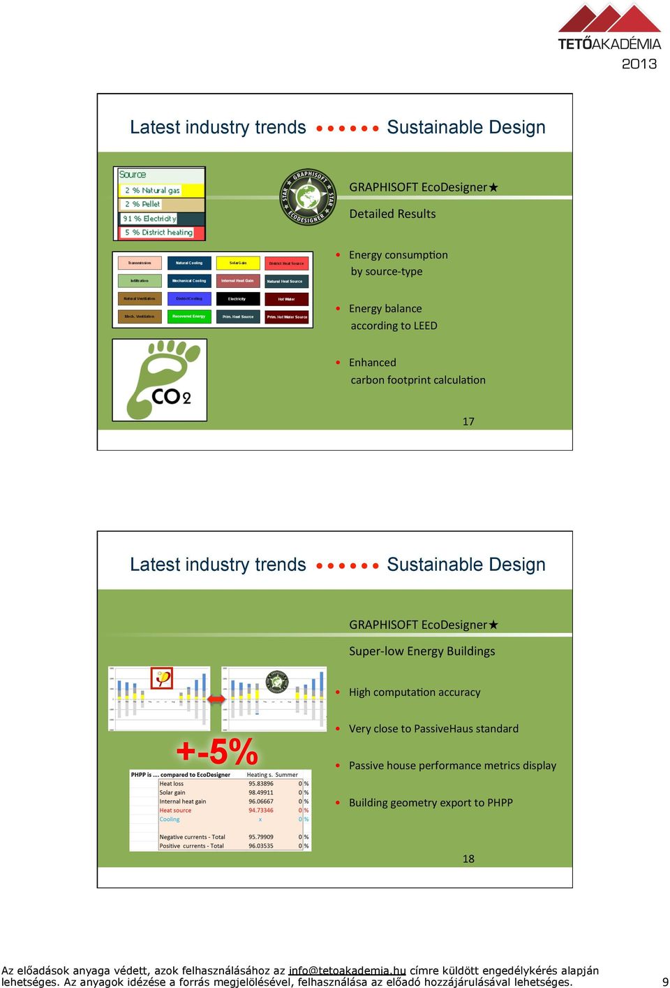 EcoDesigner Super- low Energy Buildings High computakon accuracy +-5% Very close to