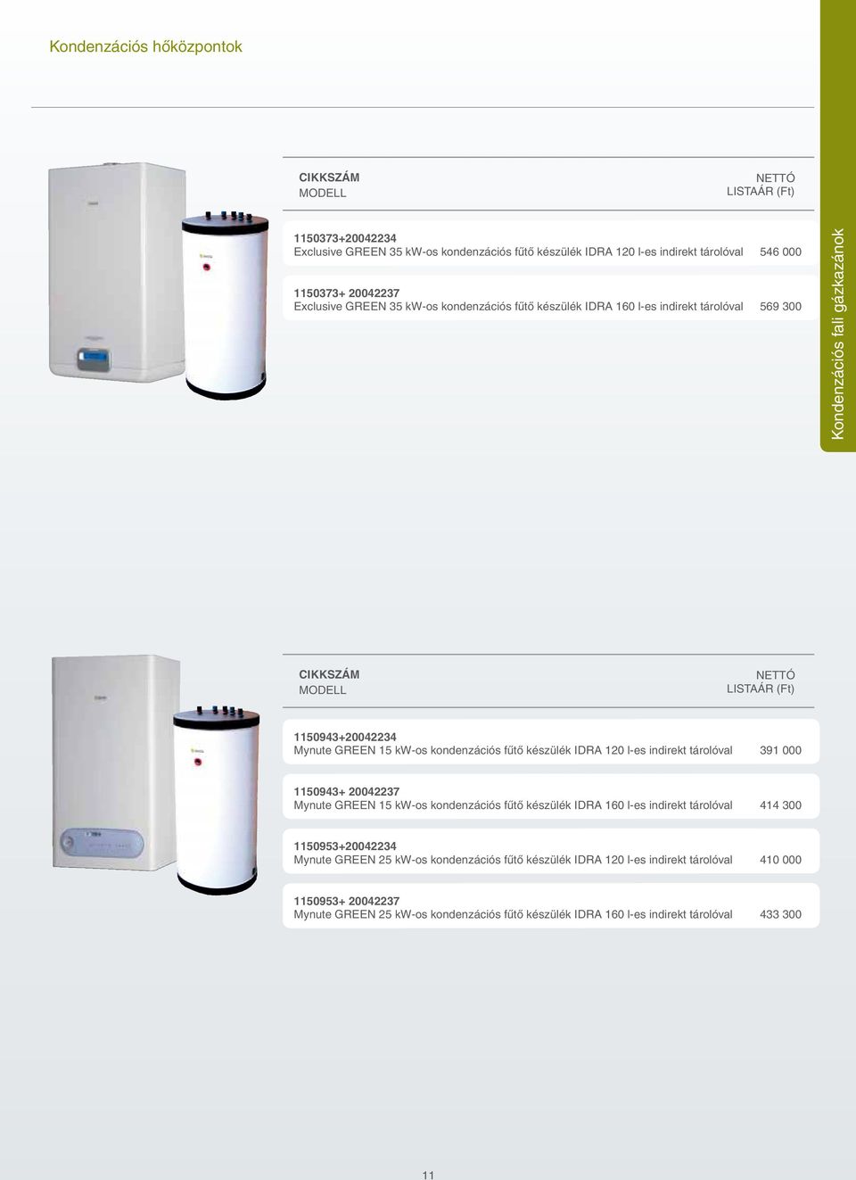 120 l-es indirekt tárolóval 391 000 1150943+ 20042237 Mynute GREEN 15 kw-os kondenzációs fűtő készülék IDRA 160 l-es indirekt tárolóval 414 300 1150953+20042234 Mynute GREEN 25