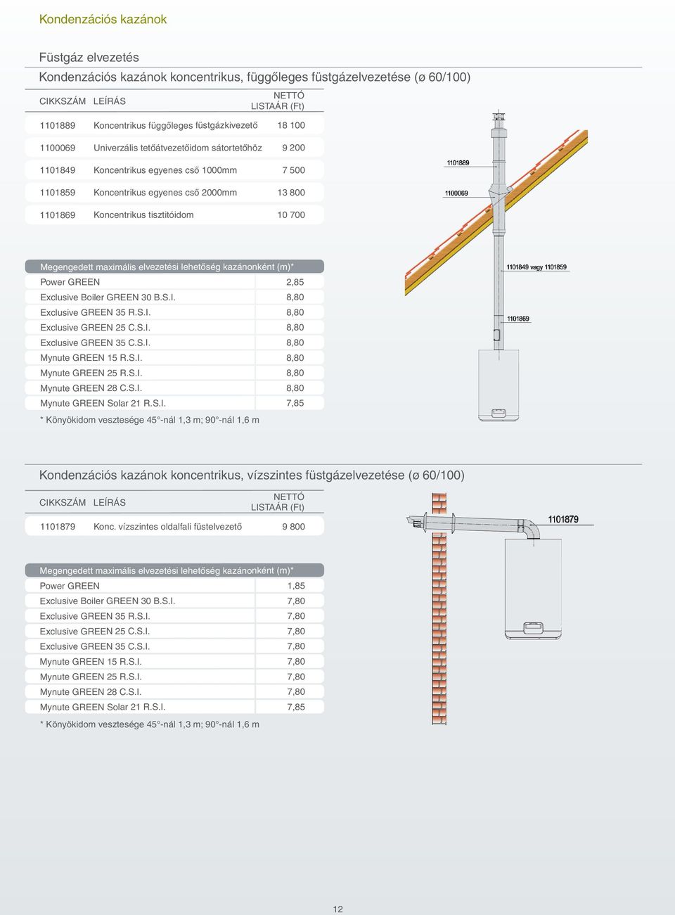 elvezetési lehetőség kazánonként (m)* Power GREEN 2,85 Exclusive Boiler GREEN 30 B.S.I. 8,80 Exclusive GREEN 35 R.S.I. 8,80 Exclusive GREEN 25 C.S.I. 8,80 Exclusive GREEN 35 C.S.I. 8,80 Mynute GREEN 15 R.
