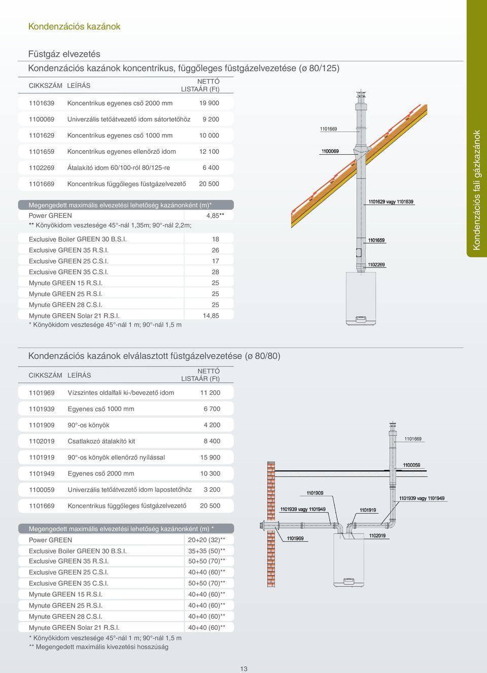 függőleges füstgázelvezető 9 200 Kondenzációs fali gázkazánok 1101669 6 400 20 500 Megengedett maximális elvezetési lehetőség kazánonként (m)* Power GREEN ** Könyökidom vesztesége 45 -nál 1,35m; 90