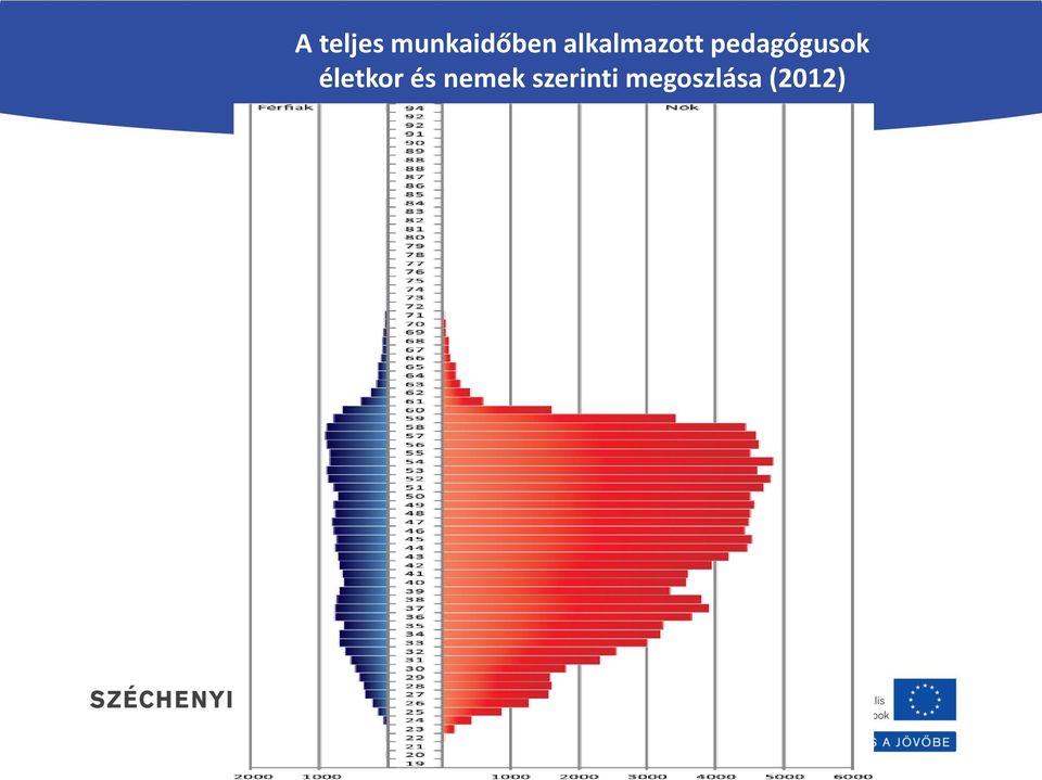 pedagógusok életkor