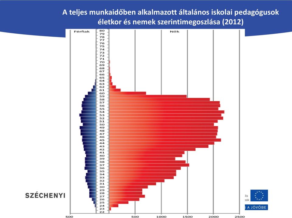 iskolai pedagógusok