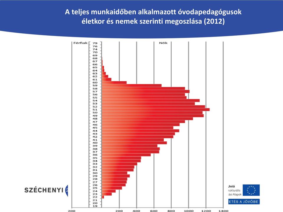 óvodapedagógusok