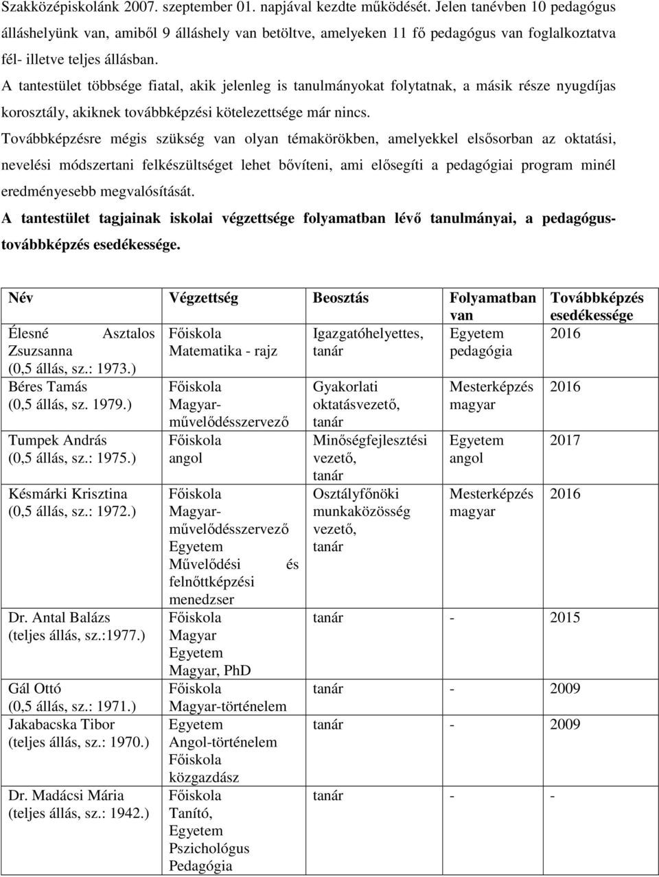 A tantestület többsége fiatal, akik jelenleg is tanulmányokat folytatnak, a másik része nyugdíjas korosztály, akiknek továbbképzési kötelezettsége már nincs.