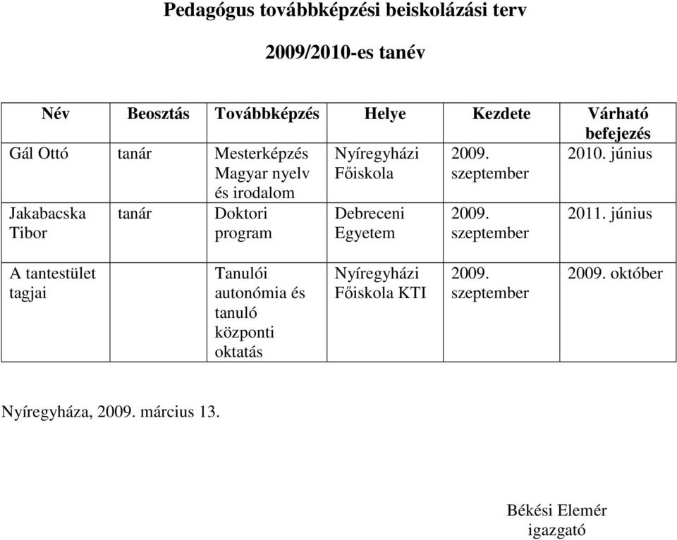 június Jakabacska Tibor Doktori program Debreceni szeptember 2011.