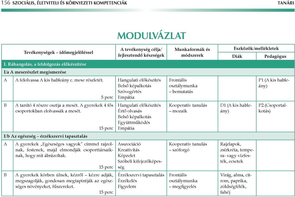 5 perc Hangulati előkészítés első képalkotás Szövegértés Empátia bemutatás P1 ( kis hableány) tanító 4 részre osztja a mesét. gyerekek 4 fős csoportokban elolvassák a mesét.