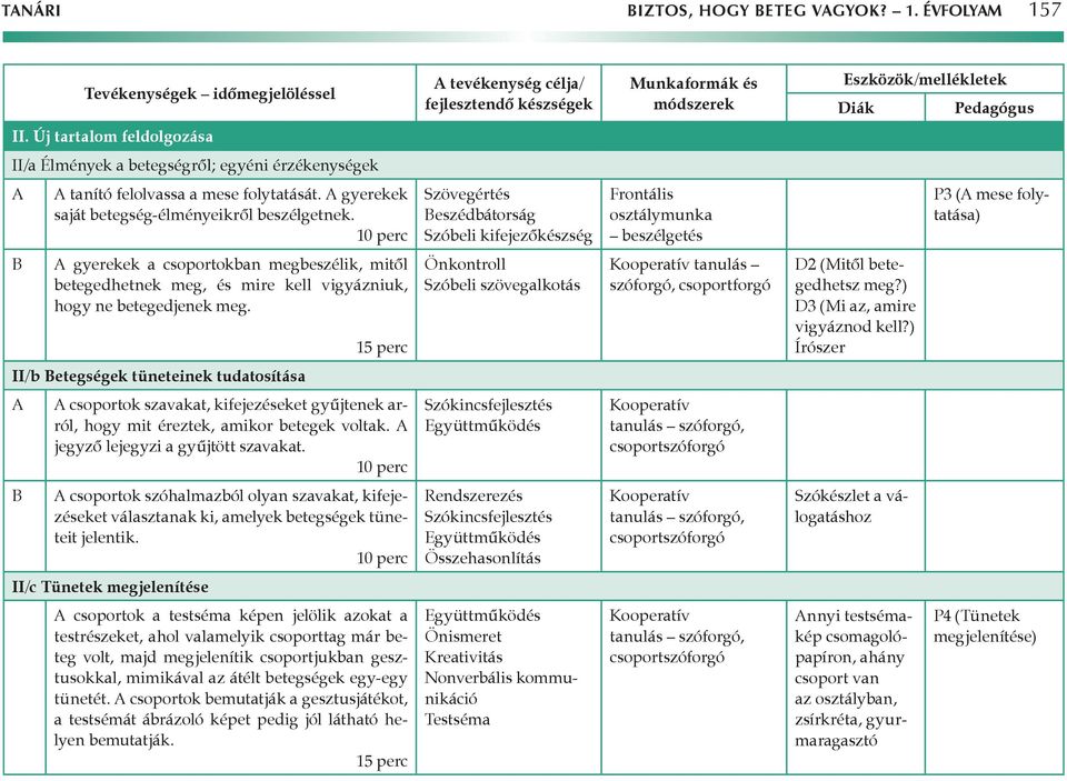 Szövegértés eszédbátorság beszélgetés P3 ( mese folytatása) gyerekek a csoportokban megbeszélik, mitől betegedhetnek meg, és mire kell vigyázniuk, hogy ne betegedjenek meg.