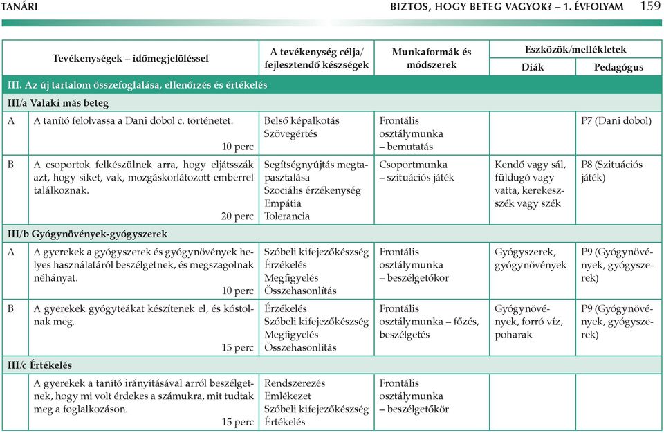 első képalkotás Szövegértés csoportok felkészülnek arra, hogy eljátsszák azt, hogy siket, vak, mozgáskorlátozott emberrel találkoznak.