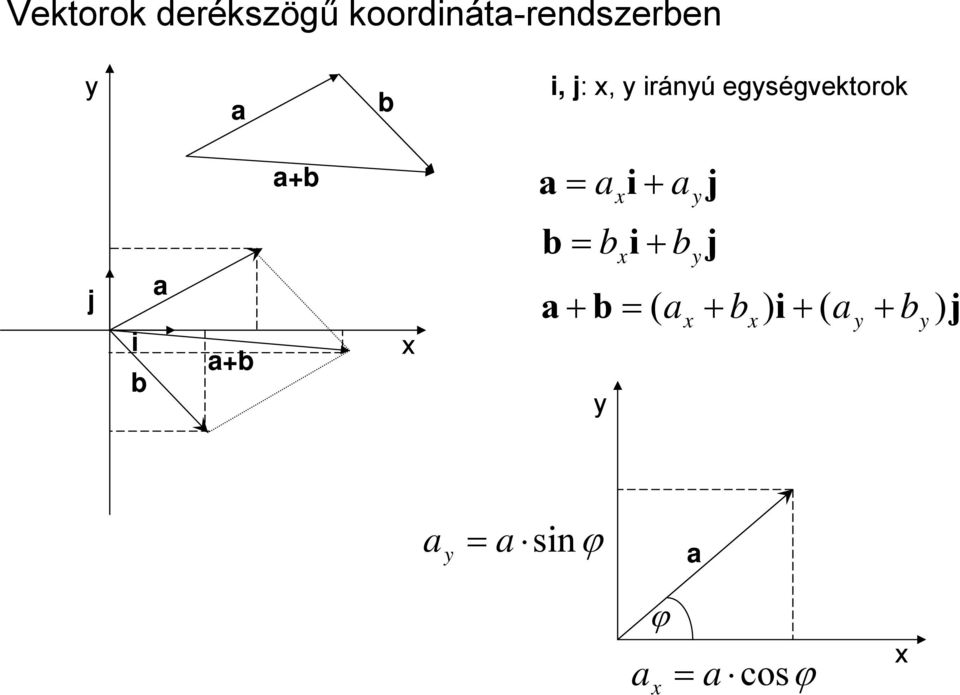 j i b a a+b x b = b i + b x y j a + b = a + b ) i +