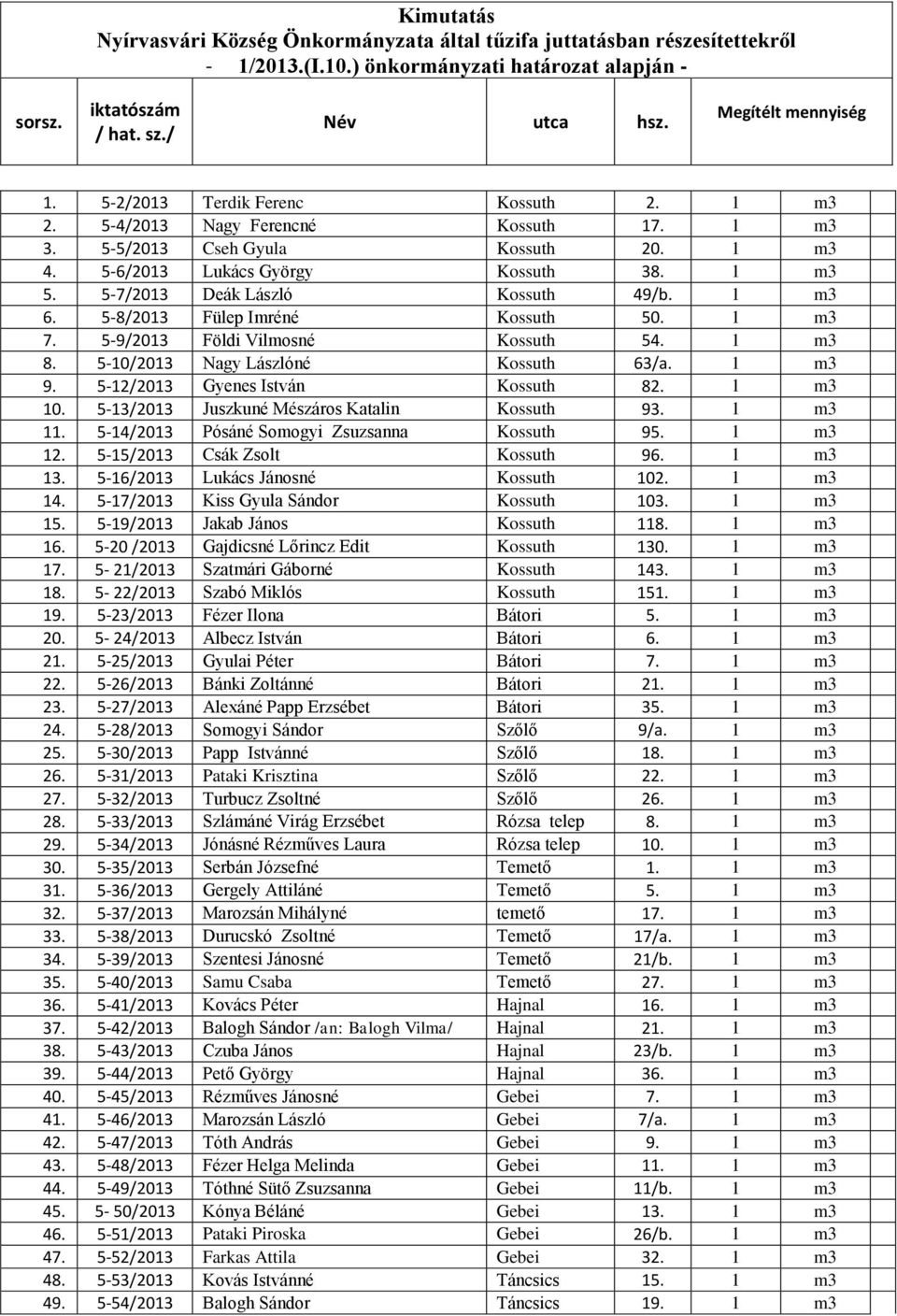 5-12/2013 Gyenes István Kossuth 82. 1 m3 10. 5-13/2013 Juszkuné Mészáros Katalin Kossuth 93. 1 m3 11. 5-14/2013 Pósáné Somogyi Zsuzsanna Kossuth 95. 1 m3 12. 5-15/2013 Csák Zsolt Kossuth 96. 1 m3 13.