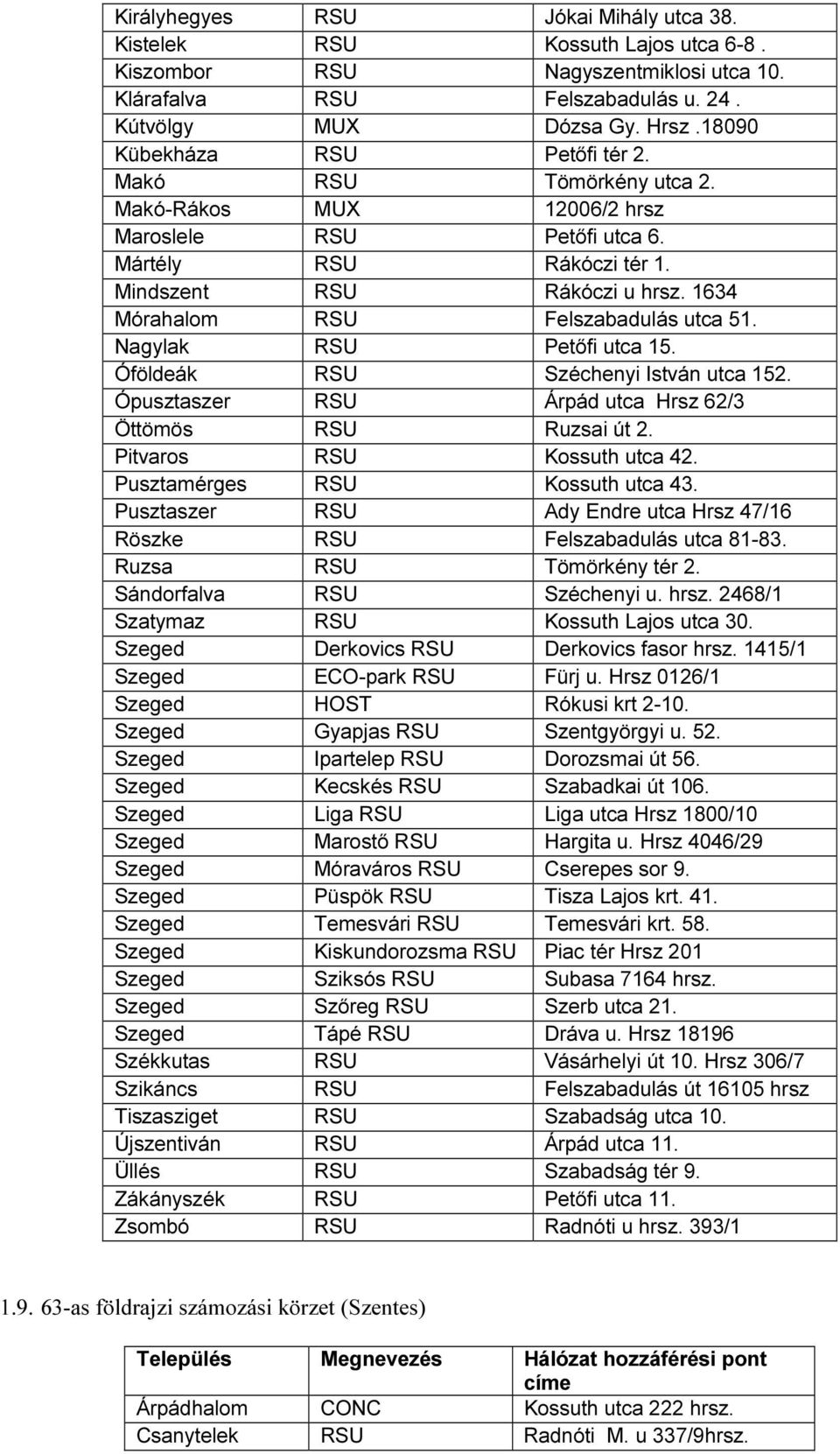1634 Mórahalom RSU Felszabadulás utca 51. Nagylak RSU Petőfi utca 15. Óföldeák RSU Széchenyi István utca 152. Ópusztaszer RSU Árpád utca Hrsz 62/3 Öttömös RSU Ruzsai út 2.