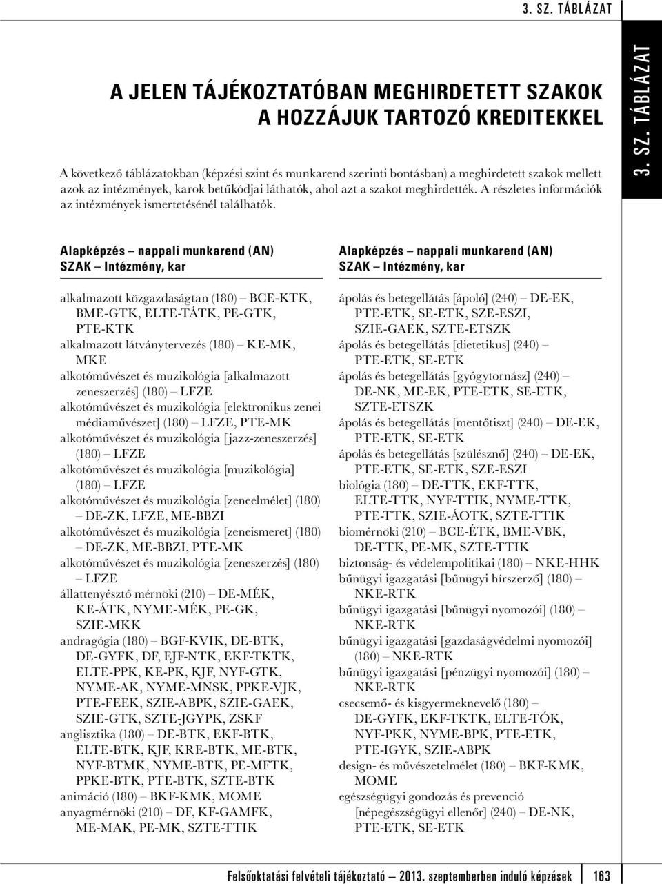 Alapképzés nappali munkarend (AN) alkalmazott közgazdaságtan (180) BCE-KTK, BME-GTK, ELTE-TÁTK, PE-GTK, PTE-KTK alkalmazott látványtervezés (180) KE-MK, MKE alkotóművészet és muzikológia [alkalmazott