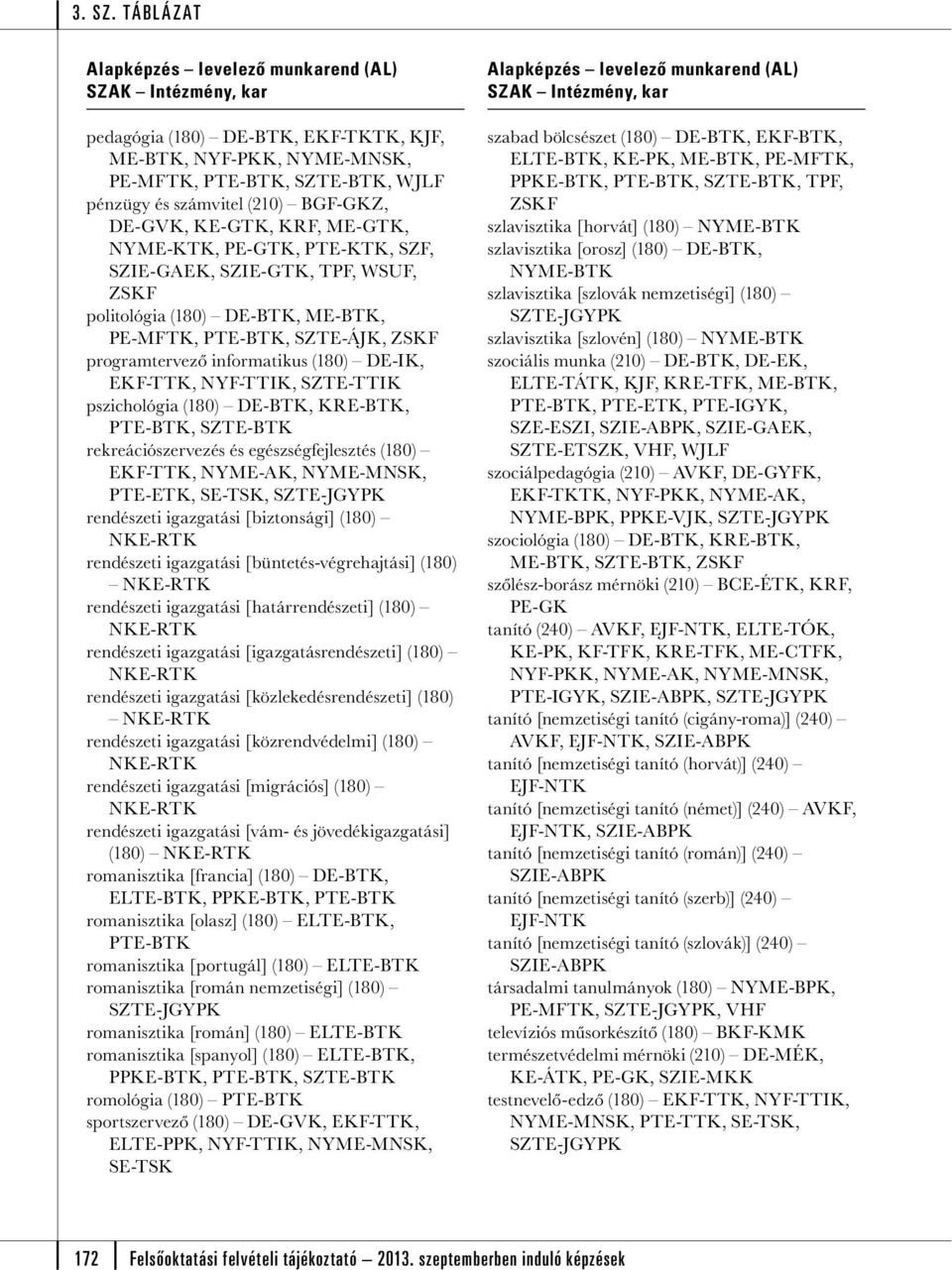 SZTE-TTIK pszichológia (180) DE-BTK, KRE-BTK, PTE-BTK, SZTE-BTK rekreációszervezés és egészségfejlesztés (180) EKF-TTK, NYME-AK, NYME-MNSK, PTE-ETK, SE-TSK, SZTE-JGYPK rendészeti igazgatási