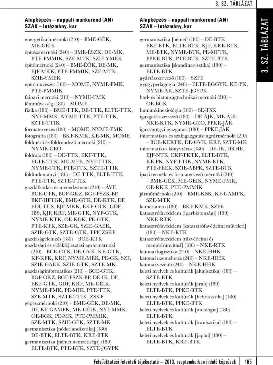 formatervezés (180) MOME, NYME-FMK fotográfia (180) BKF-KMK, KE-MK, MOME földmérő és földrendező mérnöki (210) NYME-GEO földrajz (180) DE-TTK, EKF-TTK, ELTE-TTK, ME-MFK, NYF-TTIK, NYME-TTK, PTE-TTK,