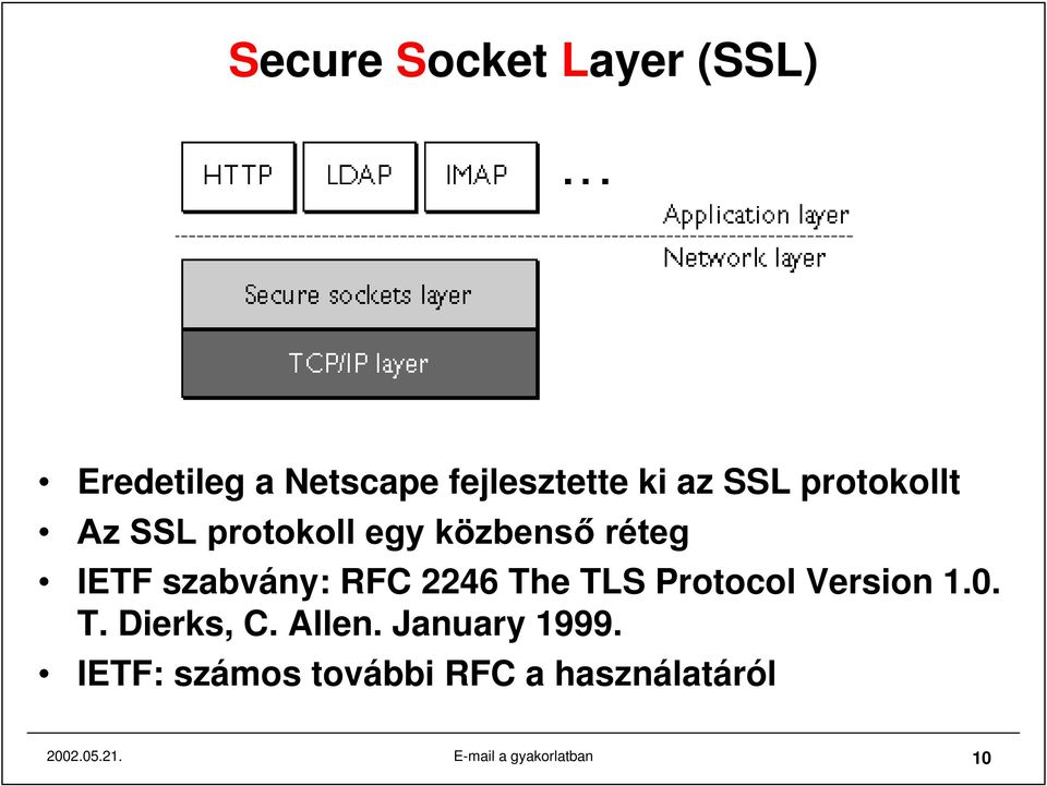 The TLS Protocol Version 1.0. T. Dierks, C. Allen. January 1999.