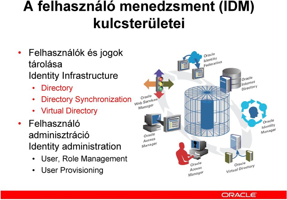 Synchronization Virtual Directory Felhasználó adminisztráció