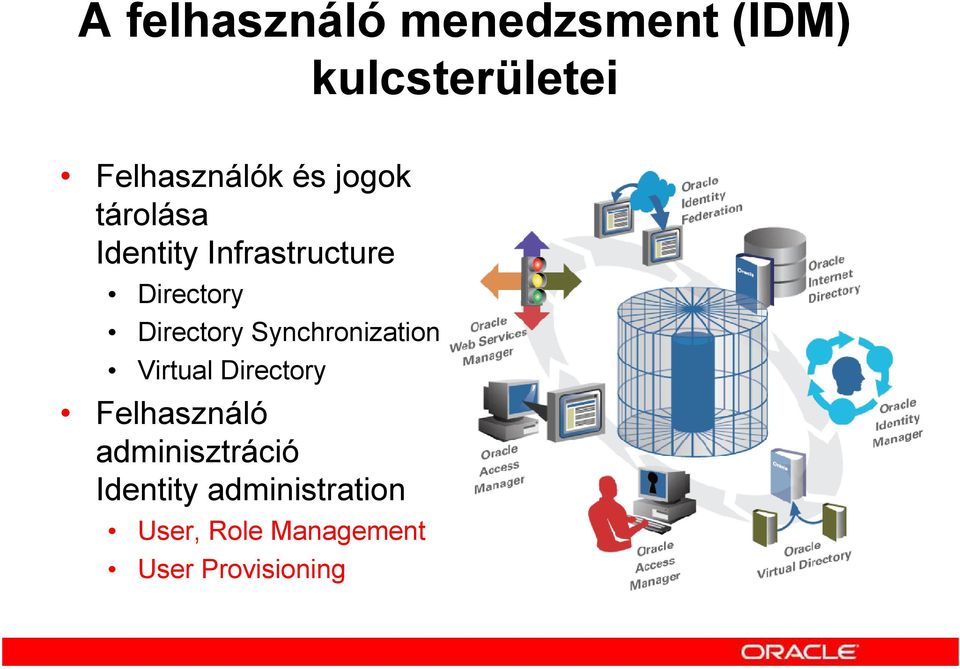 Synchronization Virtual Directory Felhasználó adminisztráció