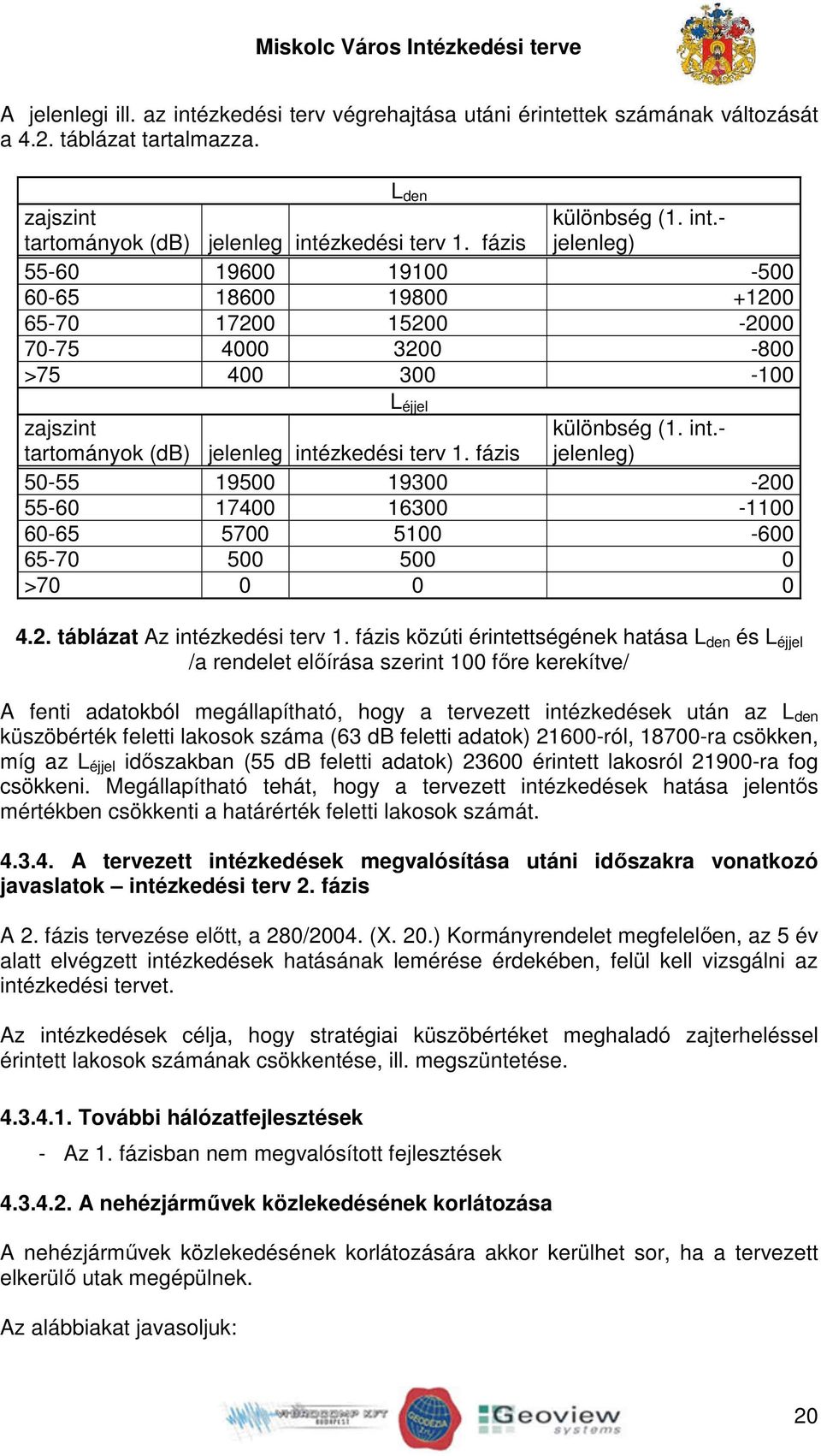fázis különbség (1. int.- jelenleg) 50-55 19500 19300-200 55-60 17400 16300-1100 60-65 5700 5100-600 65-70 500 500 0 >70 0 0 0 4.2. táblázat Az intézkedési terv 1.