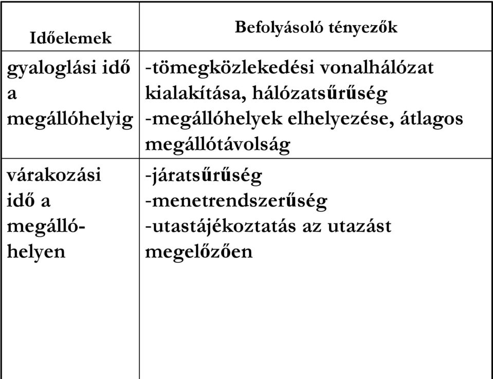 kialakítása, hálózatsűrűség -megállóhelyek elhelyezése, átlagos