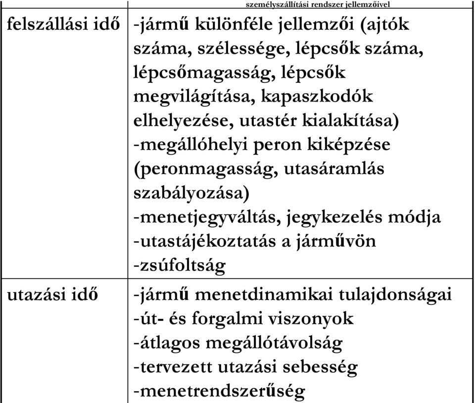 kiképzése (peronmagasság, utasáramlás szabályozása) -menetjegyváltás, jegykezelés módja -utastájékoztatás a járművön