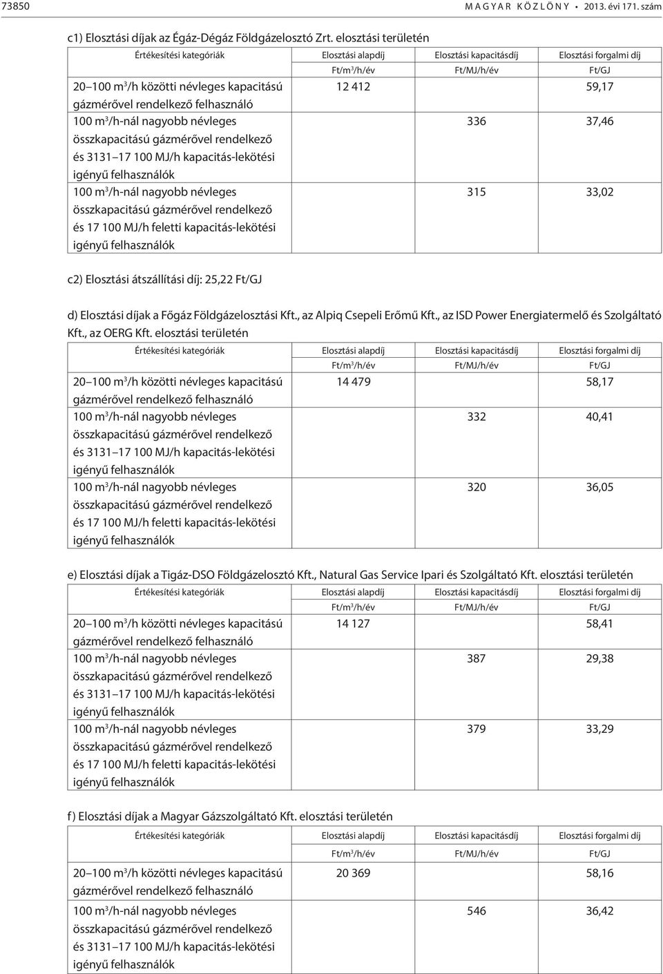 nagyobb névleges összkapacitású gázmérővel rendelkező és 3131 17 100 MJ/h kapacitás-lekötési igényű felhasználók 100 m 3 /h-nál nagyobb névleges összkapacitású gázmérővel rendelkező és 17 100 MJ/h