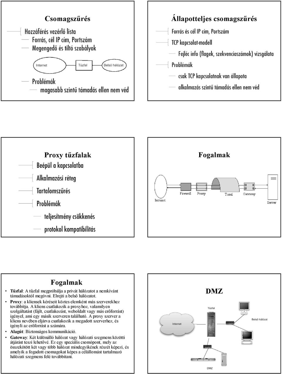 A kliens csatlakozik a proxyhoz, valamilyen szolgáltatást (fájlt, csatlakozást, weboldalt vagy más erőforrást) igényel, ami egy másik szerveren található.