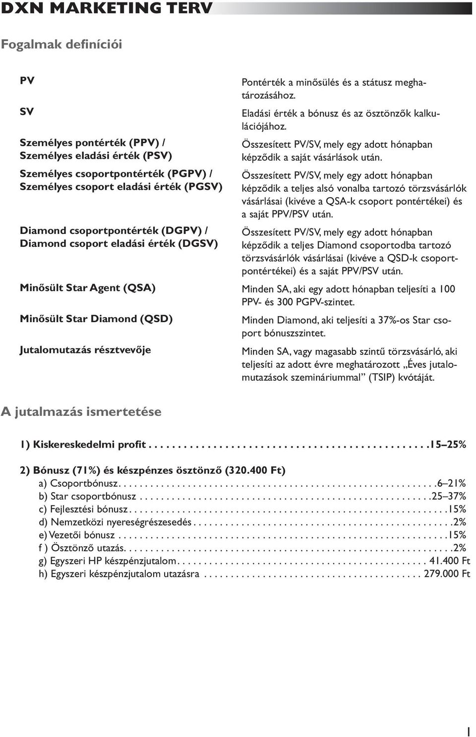 Összesített PV/SV, mely egy adott hónapban képződik a saját vásárlások után.