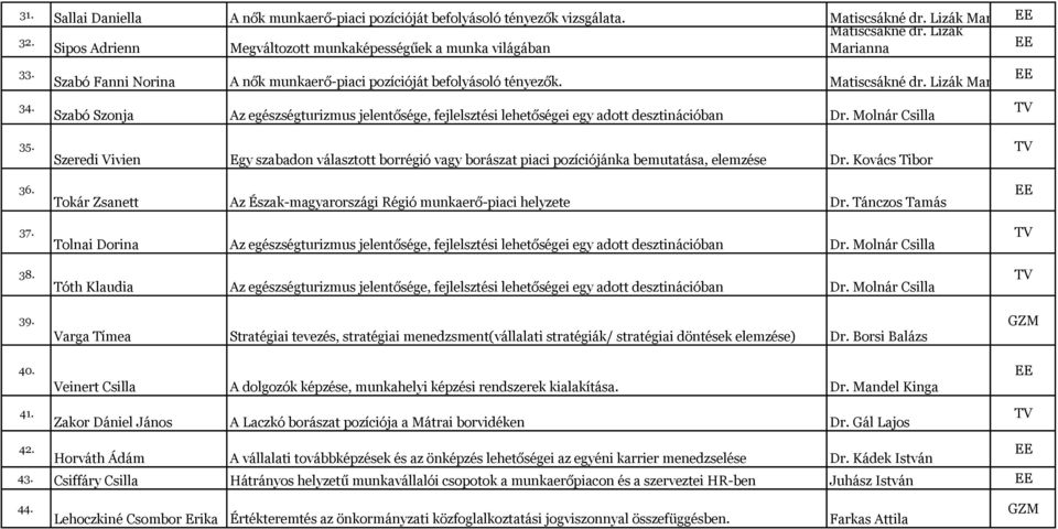 Lizák Marianna Szabó Szonja Az egészségturizmus jelentősége, fejlelsztési lehetőségei egy adott desztinációban 35. 36. 37. 38. 39. 40. 41.