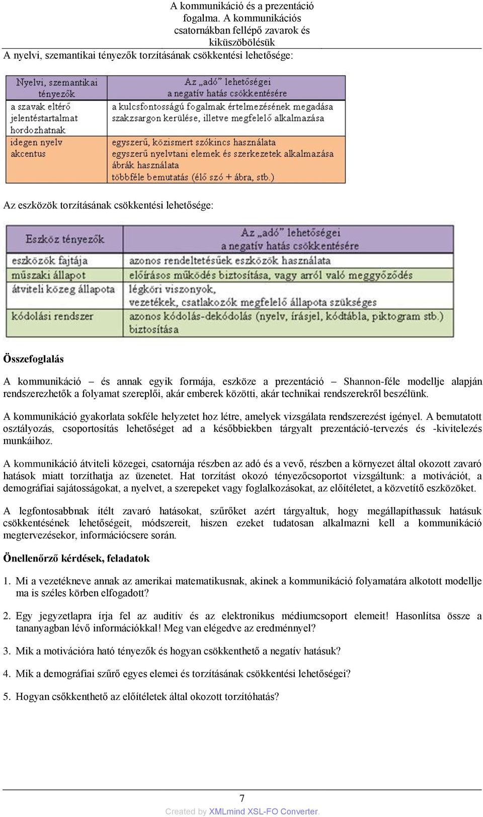 kommunikáció és annak egyik formája, eszköze a prezentáció Shannon-féle modellje alapján rendszerezhetők a folyamat szereplői, akár emberek közötti, akár technikai rendszerekről beszélünk.