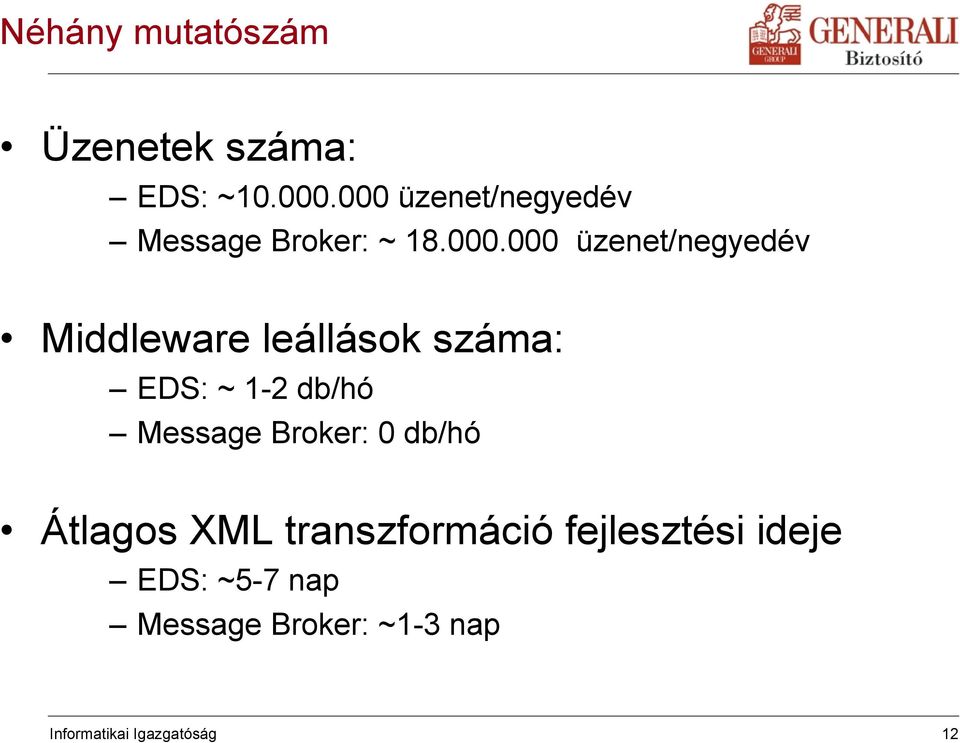 Middleware leállások száma: EDS: ~ 1-2 db/hó Message Broker: 0 db/hó