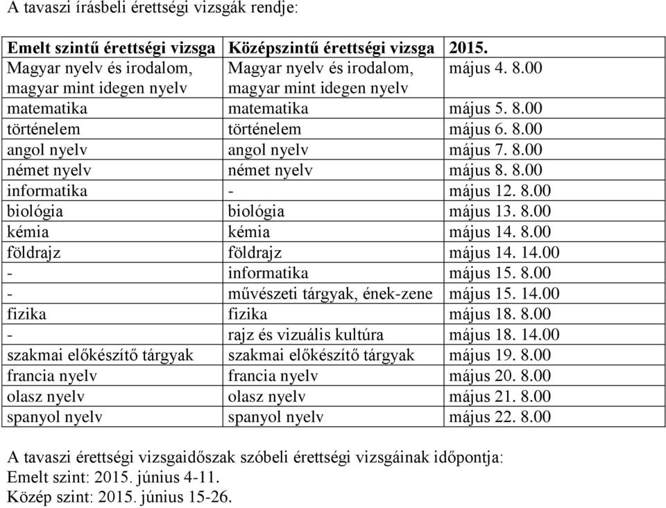 8.00 biológia biológia május 13. 8.00 kémia kémia május 14. 8.00 földrajz földrajz május 14. 14.00 - informatika május 15. 8.00 - művészeti tárgyak, ének-zene május 15. 14.00 fizika fizika május 18.