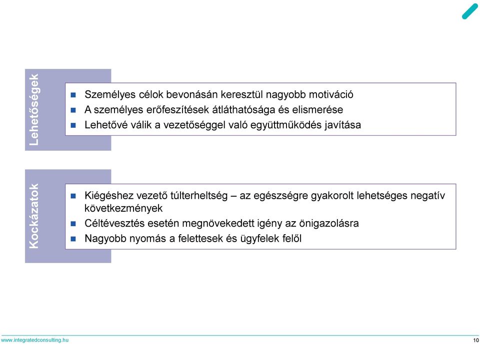 Kiégéshez vezető túlterheltség az egészségre gyakorolt lehetséges negatív következmények Céltévesztés