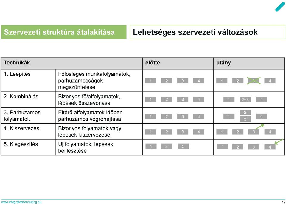 Párhuzamos folyamatok Eltérő alfolyamatok időben párhuzamos végrehajtása 4.