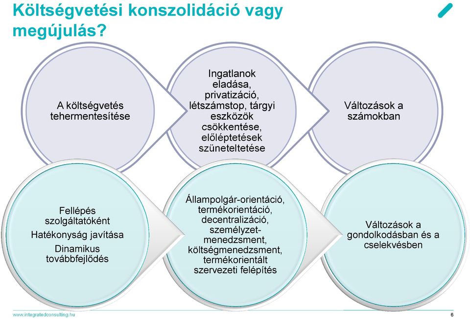 szüneteltetése Változások a számokban Fellépés szolgáltatóként Hatékonyság javítása Dinamikus továbbfejlődés