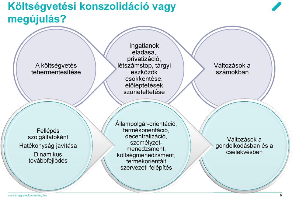 szüneteltetése Változások a számokban Fellépés szolgáltatóként Hatékonyság javítása Dinamikus továbbfejlődés