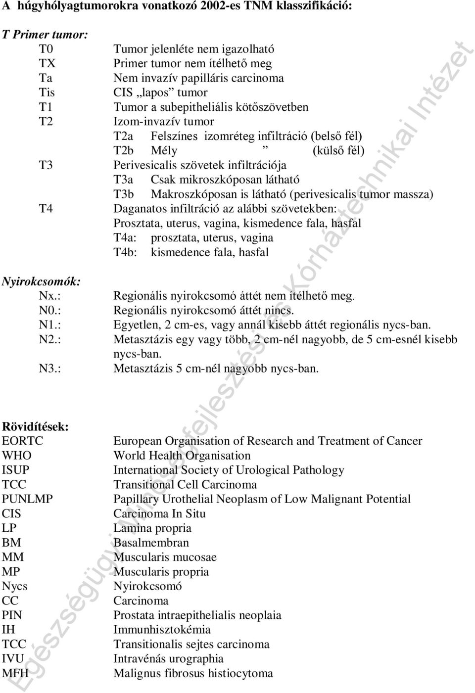 infiltráció (belső fél) T2b Mély (külső fél) Perivesicalis szövetek infiltrációja T3a Csak mikroszkóposan látható T3b Makroszkóposan is látható (perivesicalis tumor massza) Daganatos infiltráció az